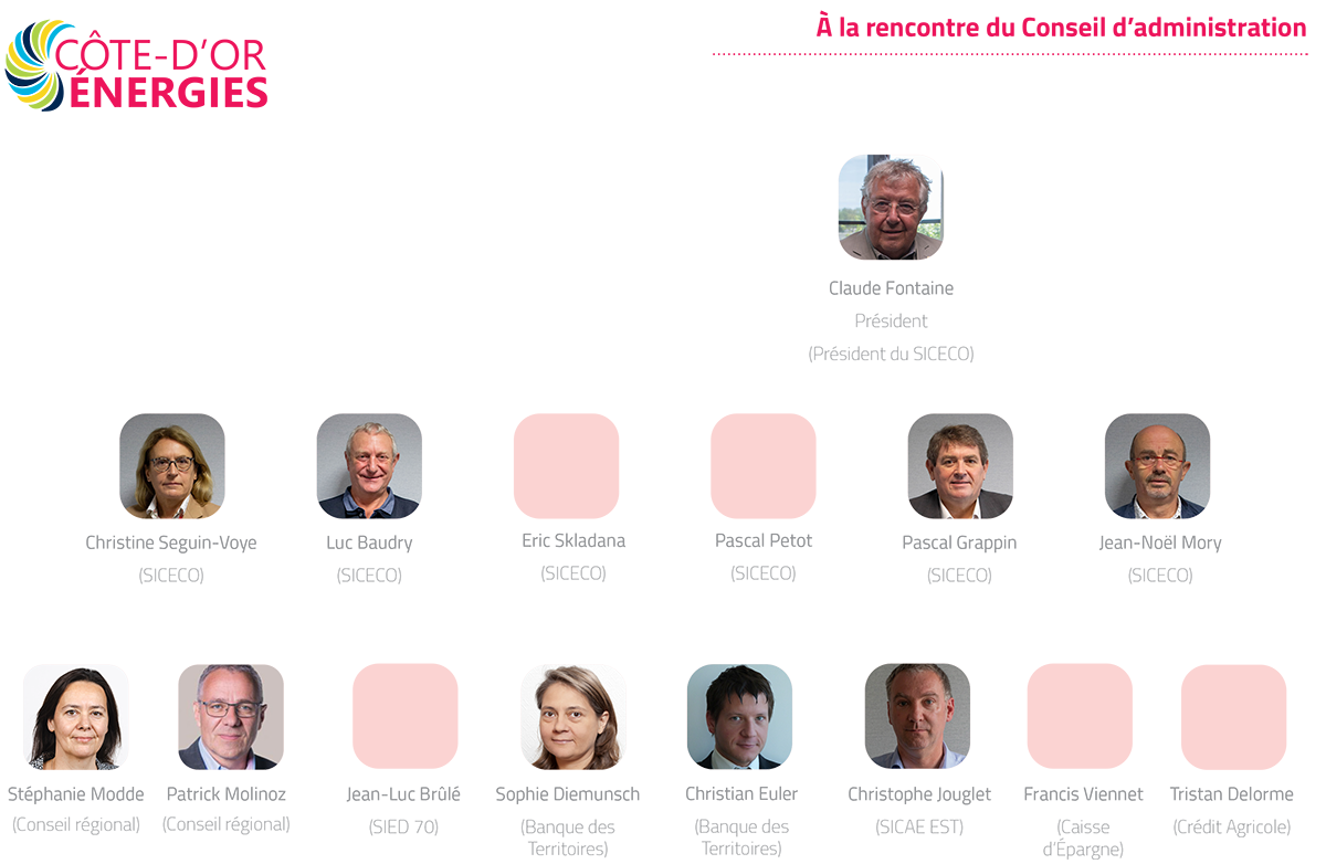 Organigramme conseil d administration cote d or energies 